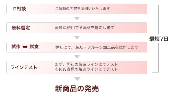 チャート