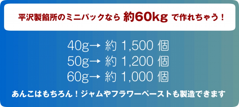 ミニパック例60kg