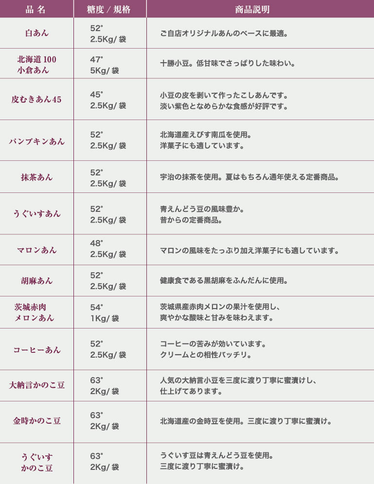 白あん、北海道100小倉あん、皮むきあん、パンプキン案,抹茶あん、うぐいすあん、マロン案、胡麻あん、茨城赤肉メロンあん、コーヒーあん、大納言かのこ豆、金時かのこ豆、うぐいすかのこ豆